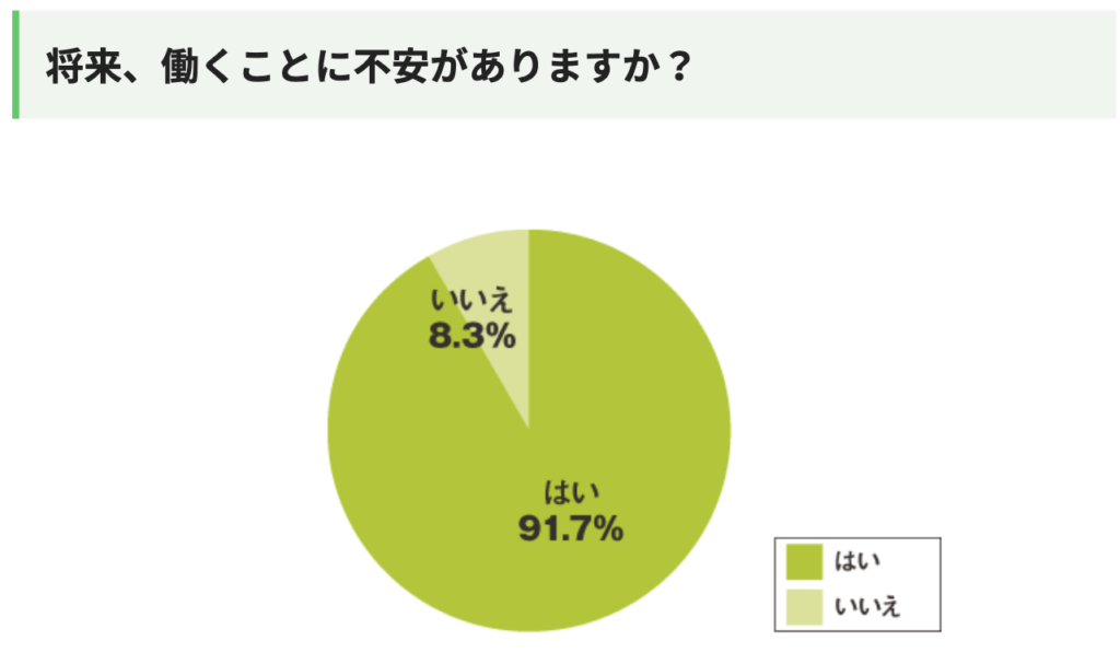 将来が不安 大学生が仕事を選ぶ上で考えるべき４つのこと むんろぐ