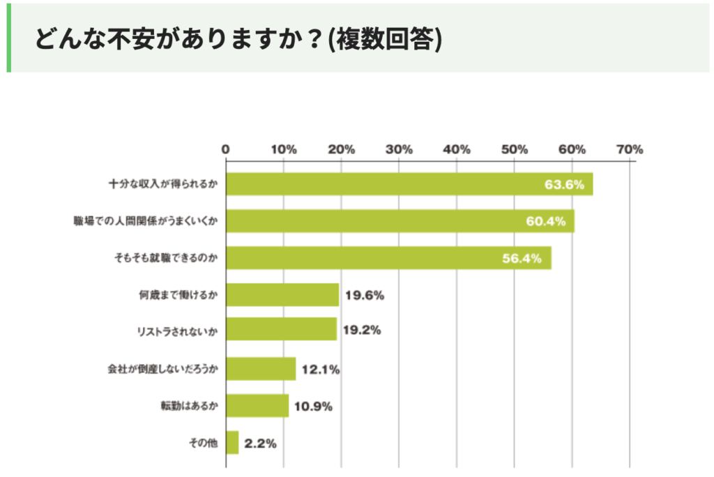 将来が不安 大学生が仕事を選ぶ上で考えるべき４つのこと むんろぐ