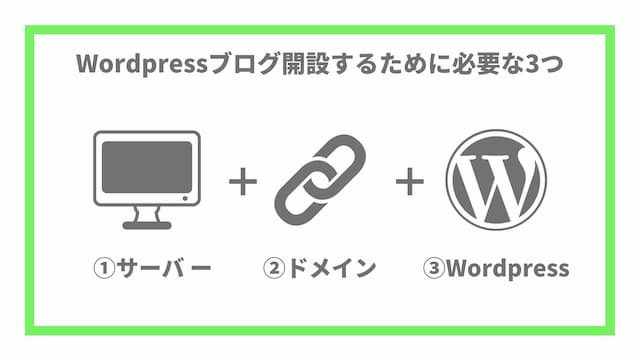 Wordpressブログに必要な3つの要素